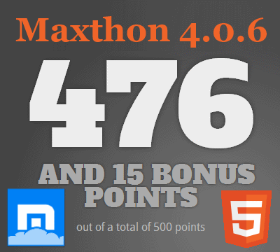 Рейтинг поддержки HTML5 браузером Maxthron